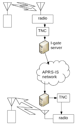 I-gate network drawing