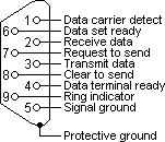 pinout diagram of DB9 RS232 connector