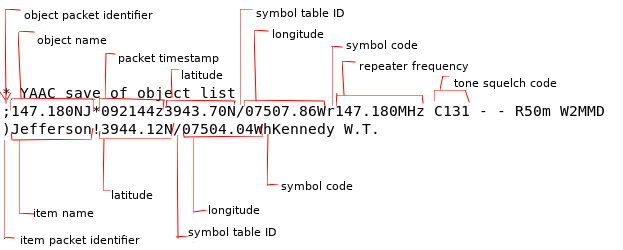 sample of object .pos file with Object and Item